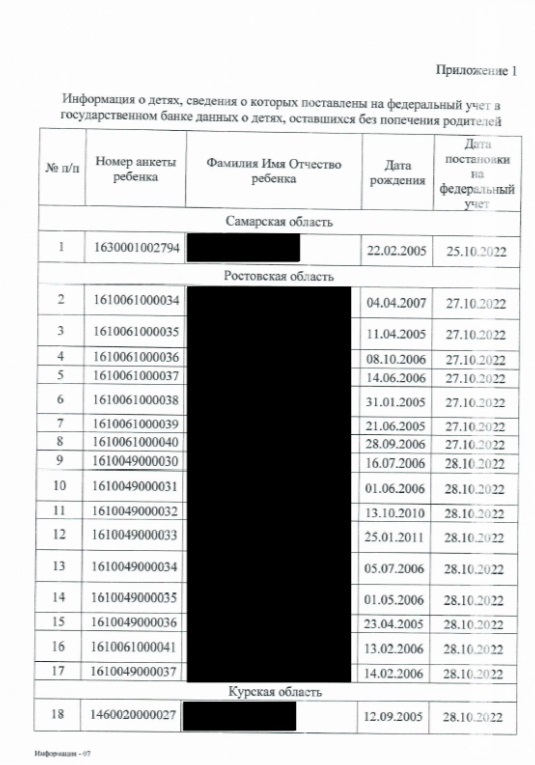 Інформація про вивезених дітей