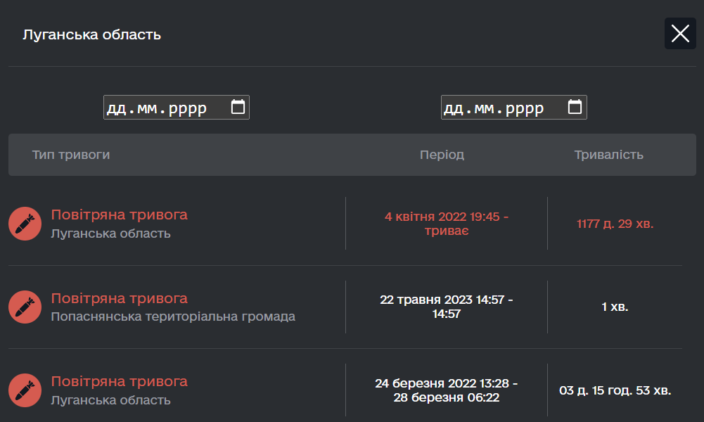 Саме стільки триває повітряна тривога у Луганській області від початку повномасштабної війни в Україні