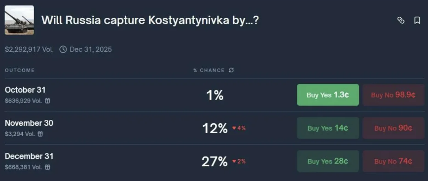 Ставки на окупацію Костянтинівки