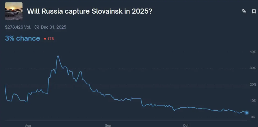 Ставки на окупацію Слов'янська