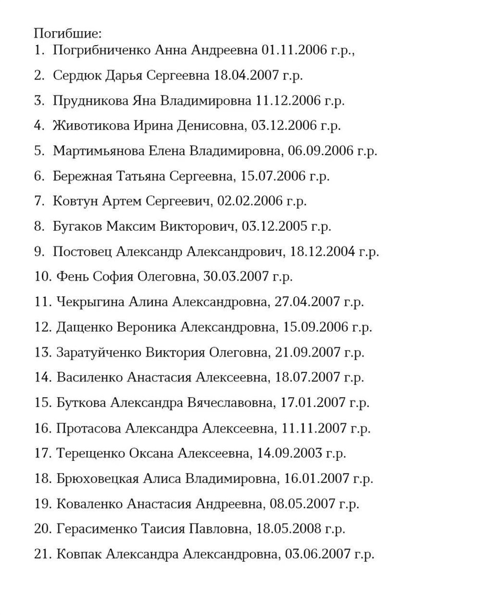 Список загиблих студентів